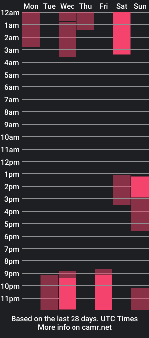 cam show schedule of moorekatty