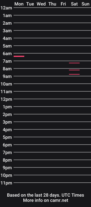 cam show schedule of moose_noodles
