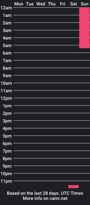 cam show schedule of moranosofia