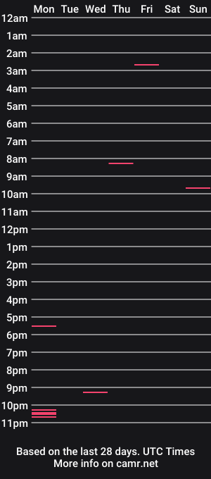 cam show schedule of morbgordito