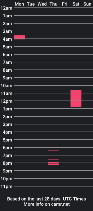 cam show schedule of morbidandoperator