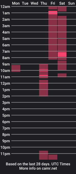 cam show schedule of morboanalibiza