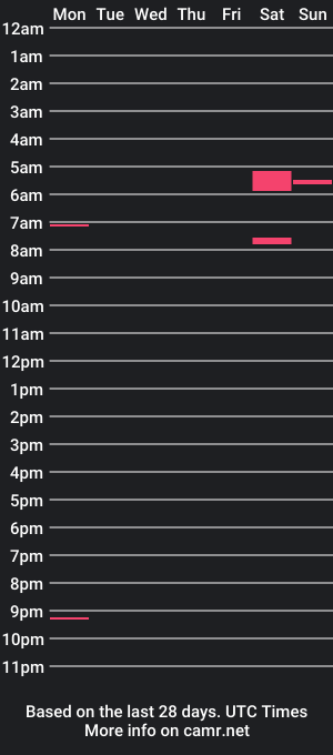 cam show schedule of moredickinaround