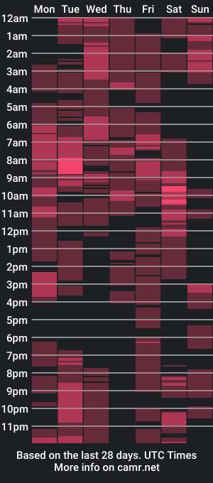 cam show schedule of morena_cockts