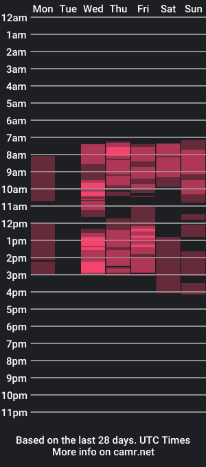 cam show schedule of morena_venuz