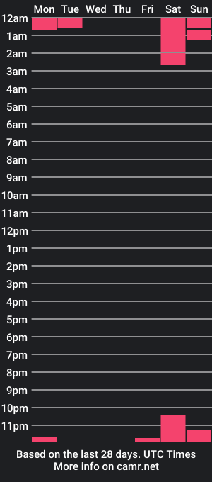 cam show schedule of morenapimenta38