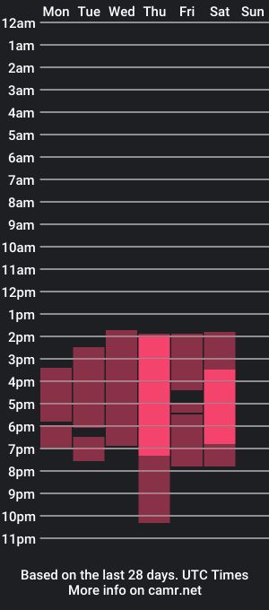 cam show schedule of morenita_valdez