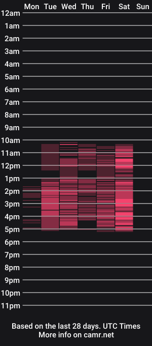 cam show schedule of morenoblack23cm