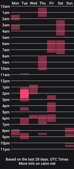 cam show schedule of morenofort3