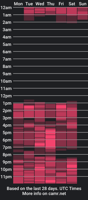 cam show schedule of morenofullhot