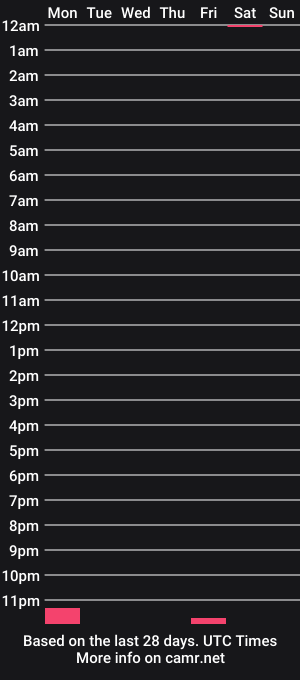 cam show schedule of morenoisbest