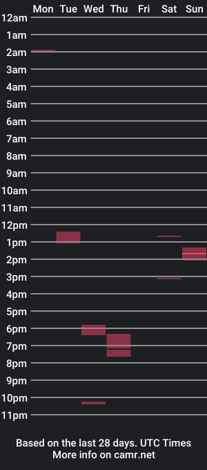 cam show schedule of morenolatincan