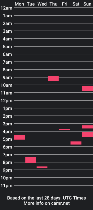 cam show schedule of morenonazares