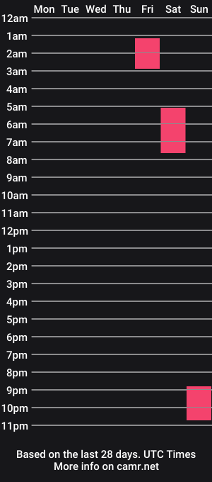 cam show schedule of morethanwet