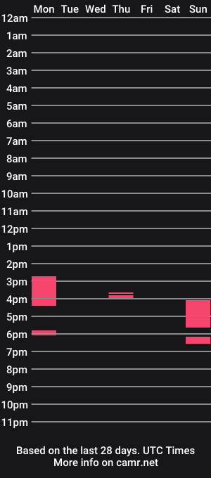 cam show schedule of moretime103