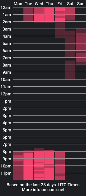 cam show schedule of morgan_and_celeste