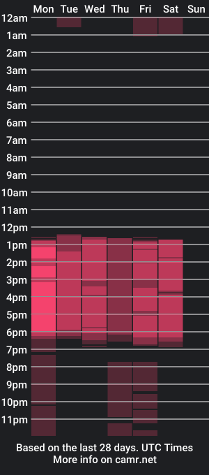 cam show schedule of morgan_falcon