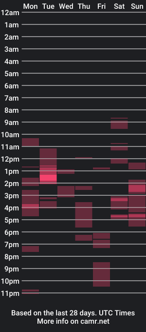 cam show schedule of morgan_lyn