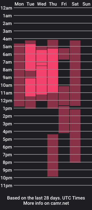 cam show schedule of morgan_matthew