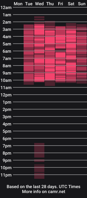 cam show schedule of morgan_moretz