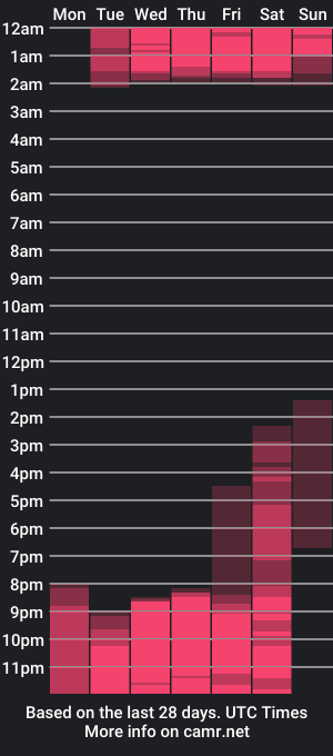 cam show schedule of morgan_quinn