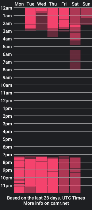 cam show schedule of morganawest