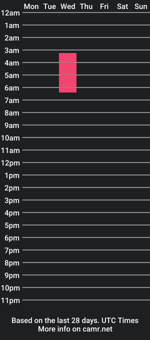 cam show schedule of morganlinx