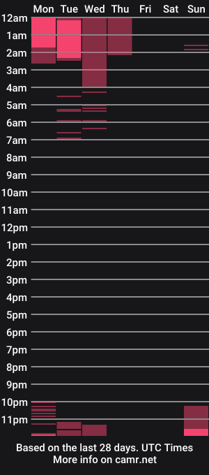 cam show schedule of morganmoon1