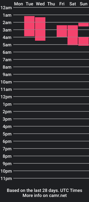 cam show schedule of morguepuppy