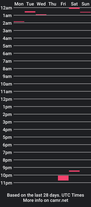 cam show schedule of morgycat