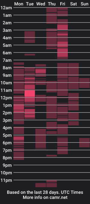 cam show schedule of morinohugecock18