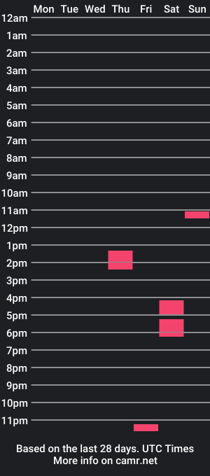 cam show schedule of moritz185