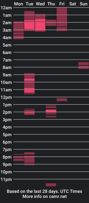 cam show schedule of morning_bliss