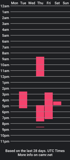 cam show schedule of morning_star6