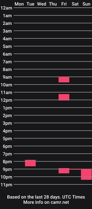 cam show schedule of morningfunn