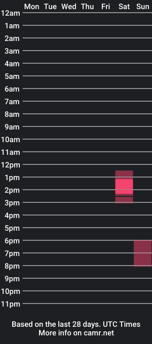 cam show schedule of morningshark