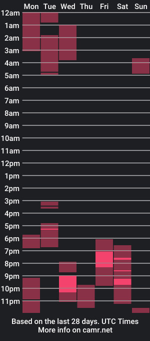 cam show schedule of morningstarhott