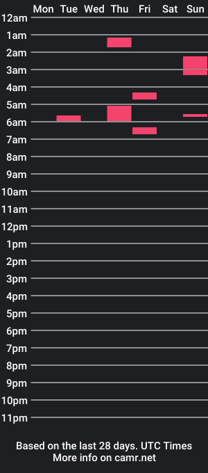 cam show schedule of morningwoodbbc2