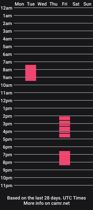 cam show schedule of morningxxxtar