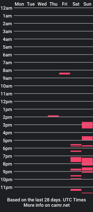 cam show schedule of morochafranco