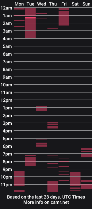 cam show schedule of morphesoull