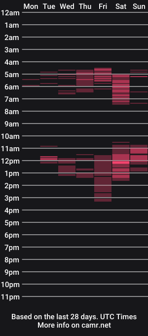 cam show schedule of morphomarilyne