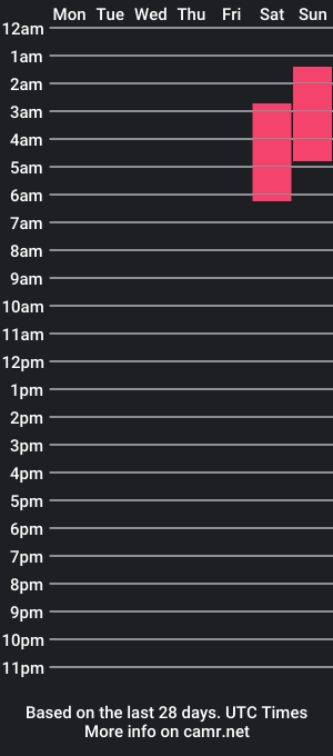 cam show schedule of mortalmedusa