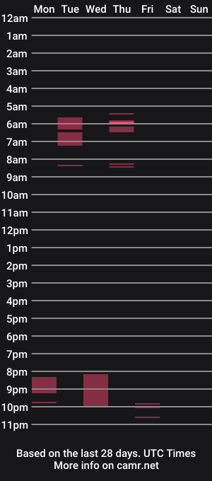 cam show schedule of mortare