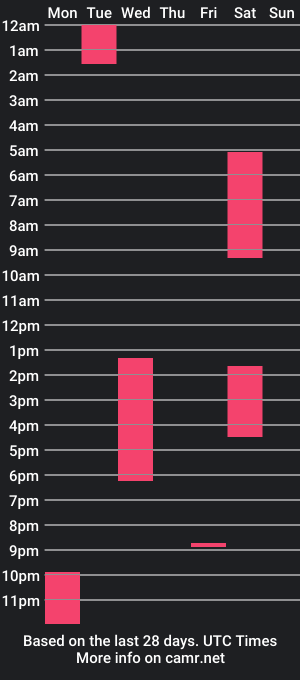 cam show schedule of mortemnigrum