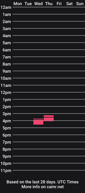 cam show schedule of morticiashmaddams