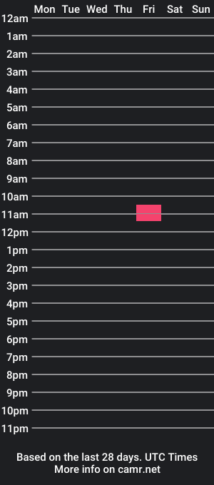 cam show schedule of mortimerr00