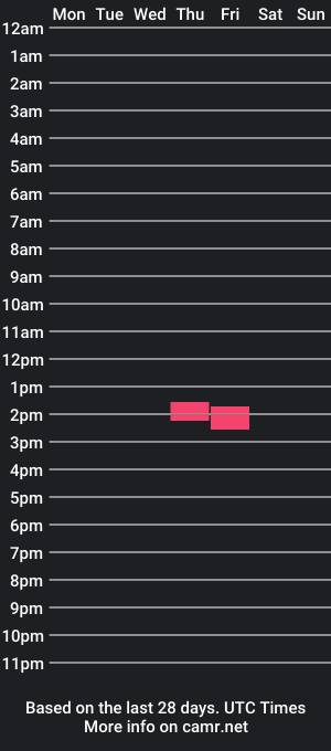 cam show schedule of mortyck