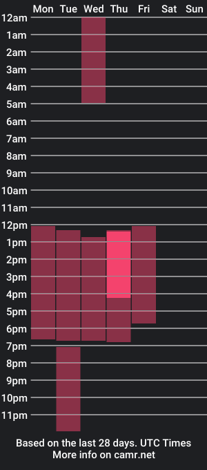 cam show schedule of mortymeyer