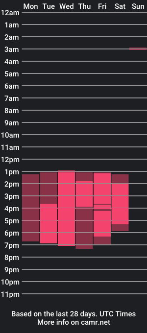 cam show schedule of moserrat25